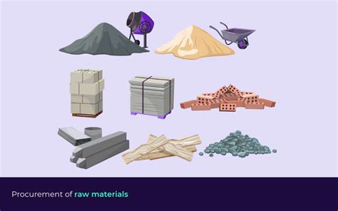 Procurement of raw materials: Process, strategies & factors