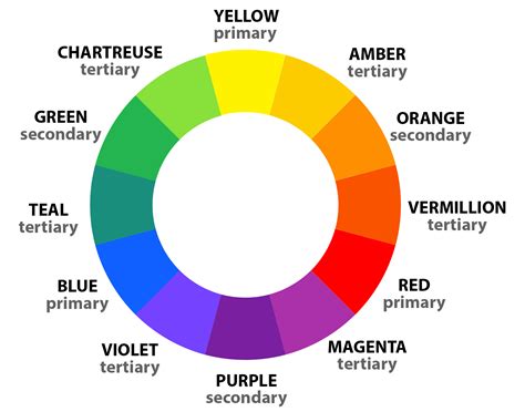 What Are Primary, Secondary and Tertiary Colors? | Color Meanings