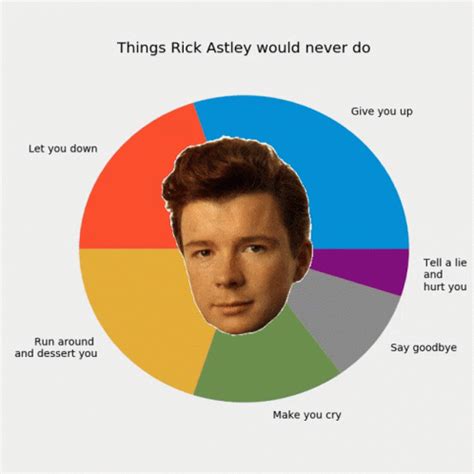 Never Gonna Give You Up Singer Rick Astley Meme GIF | GIFDB.com