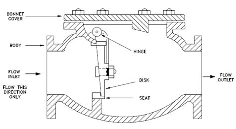 21+ Check Valve Diagram - AshishLexxi