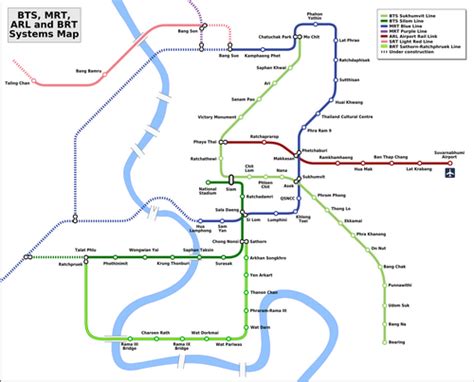 How to use the BTS skytrain in Bangkok, Thailand