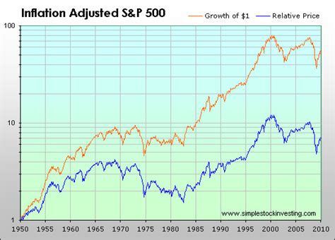 The Scratching Post: Gold vs. the S&P 500