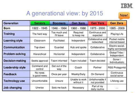 Generation x age range chart - sratjuicy