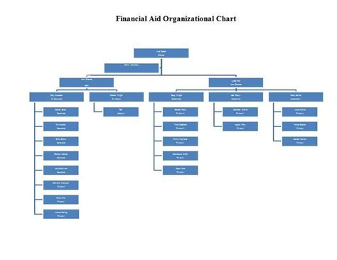 Organizational Chart Template Word - coba ekspor