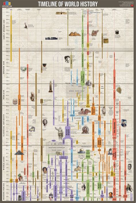 Buy Timeline of World History 61x91cm Online at desertcartUAE