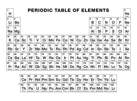 Alkali Metals Group Number Periodic Table | Review Home Decor