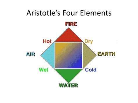 PPT - Aristotle PowerPoint Presentation, free download - ID:2692202