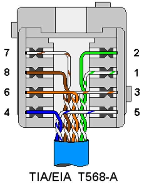 Cat 5 Cable Wiring Diagram For The Rj45 Jack