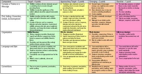 Creative Writing Rubric & Other Creative Writing Resources Published! | Writing rubric, Writing ...