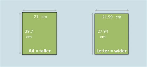 Why the difference between A4 and Letter actually matters - ezeep