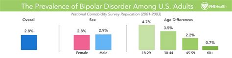 Bipolar Disorder: Understanding It’s Effects | FHE Health