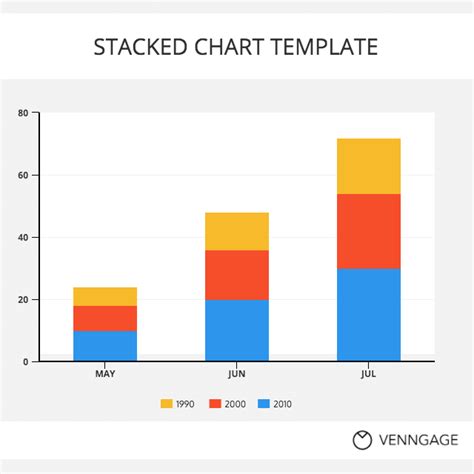 What Is The Difference Between A Regular Stacked Bar Chart And A 100 Stacked Bar Chart - Design Talk