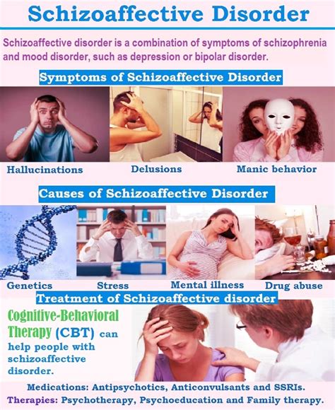 What is Schizoaffective Disorder? -Difference Between Schizophrenia and Schizoaffective Disorder