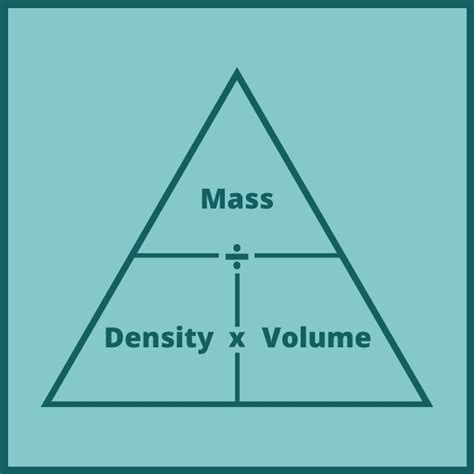 Using the Density-Mass-Volume Triangle to Calculate Density - Owlcation