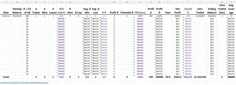 Day Trading Trade Log for 2024 (Excel) Download - Stocks, Forex, Futures - Trade That Swing