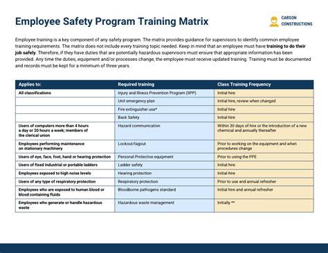 Employee Safety Program Training Matrix - Venngage