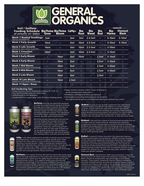 Advanced nutrients feeding schedule autoflower - icdad