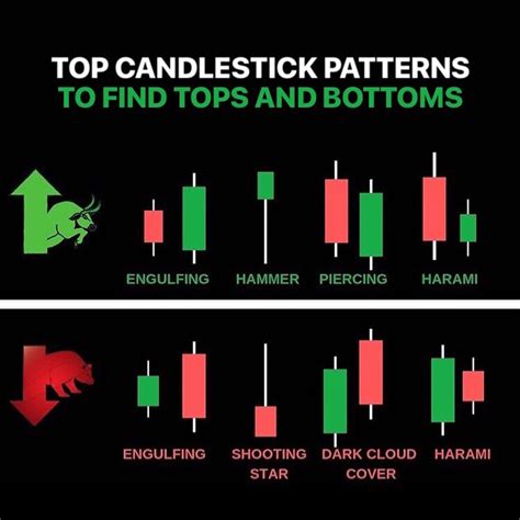 Best Candlestick Trading Patterns | Forex trading quotes, Stock trading strategies, Trading charts