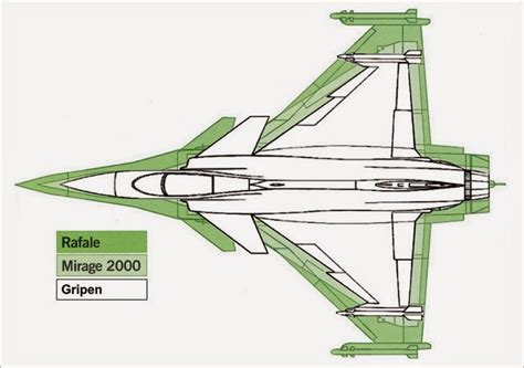 Fighter Jet Fight Club: Gripen vs. Rafale!