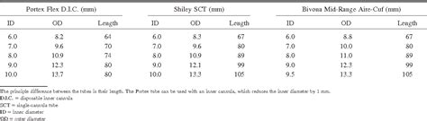 Tracheostomy Tube Sizes Chart