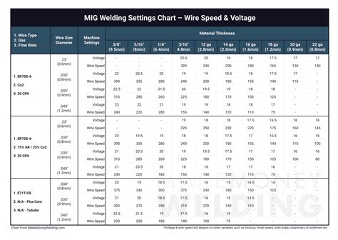 Important MIG Welder Settings You Need to Know (with Chart)