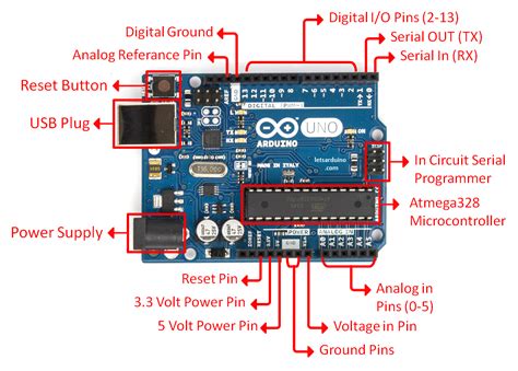 Arduino uno r3 microcontroller datasheet - chasejolo