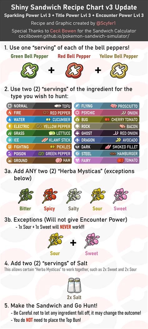 [IX] NEW SHINY SANDWICH GUIDE! Made by Myself! : r/ShinyPokemon