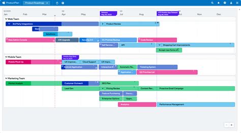 Product Roadmap vs. Release Plan: Key Differences