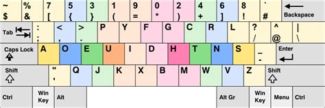 Dvorak keyboard layout - Wikipedia