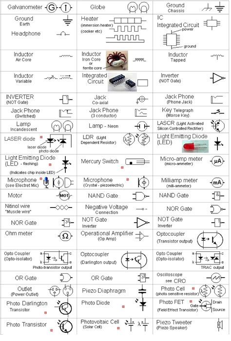 Symbols On A Circuit Diagram