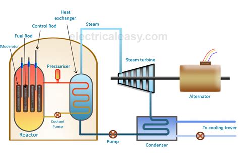 Nuclear Power Generation Diagram