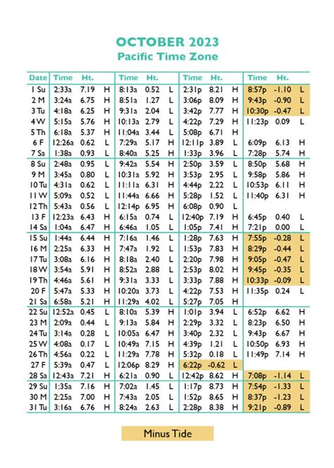 Tide Tables Oregon | Cabinets Matttroy