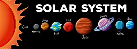 Get Solar System Planets Clipart PNG - The Solar System