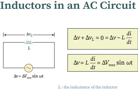 Voltage Across Inductor | bartleby