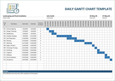 Download Gantt Chart Nursing Gantt Chart Excel Template - Rezfoods - Resep Masakan Indonesia