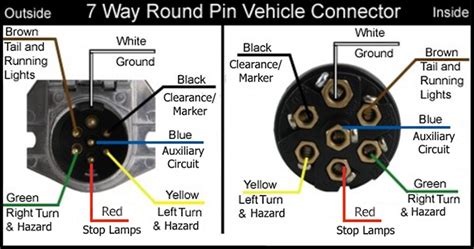 7 Way Trailer Wiring Diagram Semi