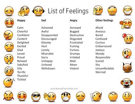 Feelings Chart