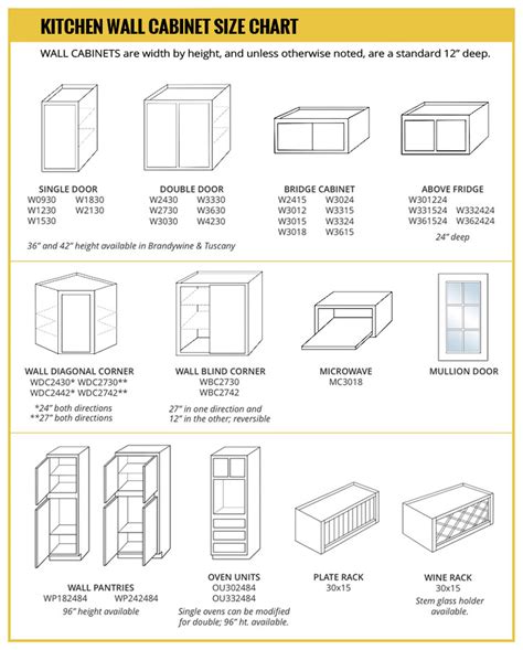 Standard Top Kitchen Cabinet Sizes | www.resnooze.com