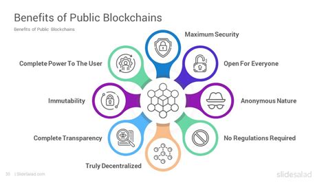 Blockchain PowerPoint Template Slides and Infographics Designs - SlideSalad