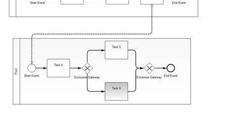 Comparison of different BPMN-modelling tools ~ Wrong tracks of a developer