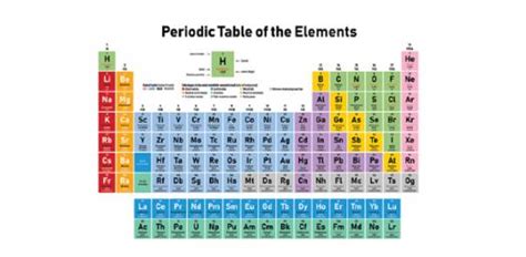 Periodic Table Elements Quiz | Cabinets Matttroy