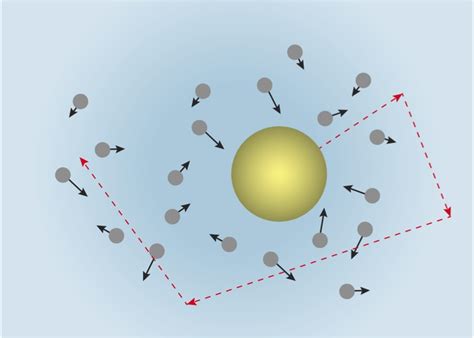 Einstein's Paper on Brownian Motion - Scott D. Bembenek