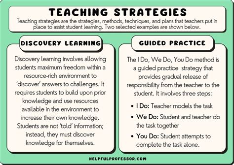 List of 107 Classroom Teaching Strategies (With Examples) (2024)