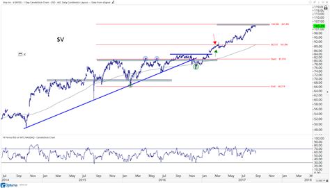 [Premium] Breakdown of All 30 Components of the Dow Jones Industrial Average - All Star Charts