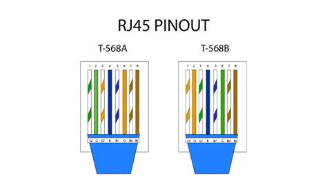 RJ45 - Network Codex