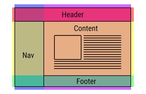 Simple Web Layout with CSS Grid – ITNEXT