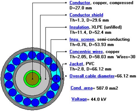 Construction details of the cable used for the simulations. | Download Scientific Diagram