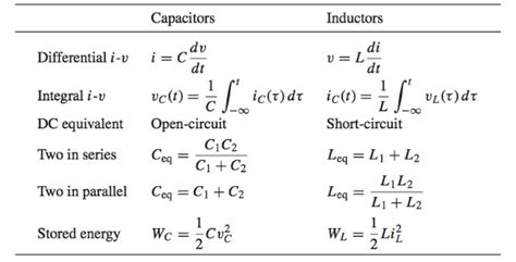 Capacitor And Inductor Formulas