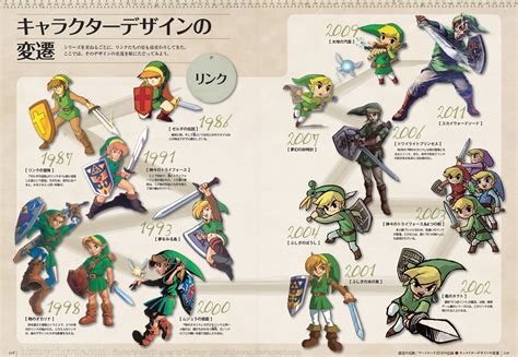 The Legend of the Legend of Zelda Timeline Theory - ChurchMag