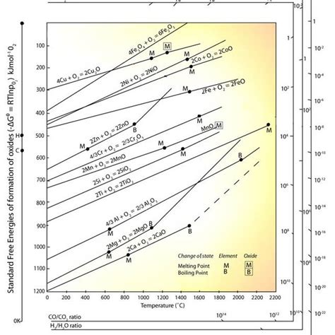 3 shows the composition of the lunar regolith. Because the Moon is 42%... | Download Scientific ...